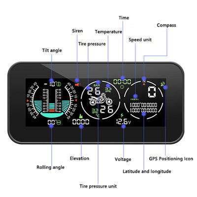 2022 Tire Pressure Monitoring System, GPS Vehicle Head-up Display, Vehicle Incline Meter